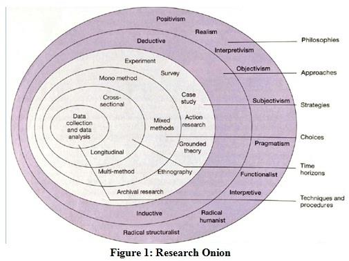 Research Methods Assignment Figure.jpg